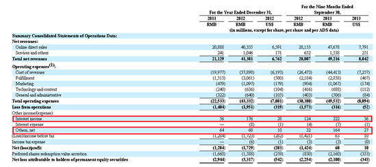 京东IPO深度解读之一:9年首次盈利6000万背后