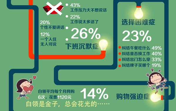 ,用大数据来看 你究竟是不是劳模？