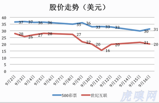 ,创业者,奇虎,唯品会,Facebook,风险投资,创业融资,并购重组,上市交易,浑水蠢蠢欲动 阿里巴巴上市需警惕做空机构