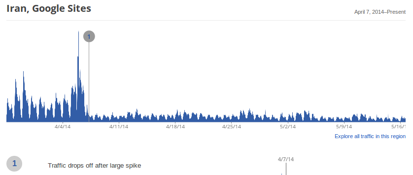 ,Google,伊朗互联网审查针对谷歌和维基