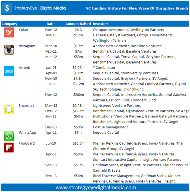 7个挑战传统企业的新兴移动应用