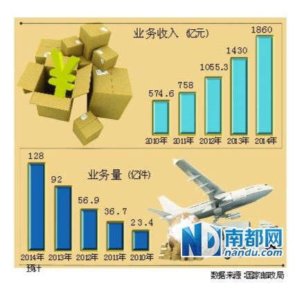 ,媒体人,电子商务,并购重组,腾讯,网易,刘强东,陈年,如风达另寻“郎君” 东京物流单飞?