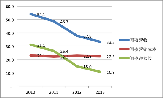 ,投资人,管理层,经理人,在线旅游,腾讯,受携程刺激 尴尬的艺龙何去何从