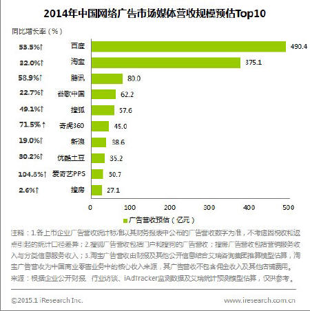 ,丁磊,媒体人,开发者,设计师,腾讯,新浪,搜狐,网易,Yahoo,Twitter,移动互联网,移动应用,智能手机,电信通讯,电子商务,社交网络,网络游戏,搜索引擎,网络媒体,网络广告,信息科技,浏览器,传媒文创,新媒体,自媒体,风险投资,创业融资,并购重组,上市交易,我国互联网门户网站进化论
