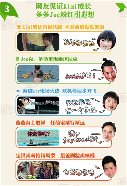 ,爱奇艺数据解析爸爸去哪儿:星爸萌娃人气热度对比