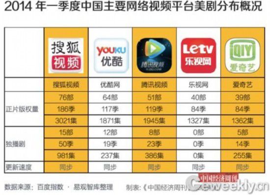 ,粉丝,网民,搜狐,广电总局人士回应美剧下架：不是所有信息可公开