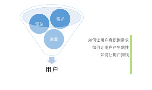,互联网,百万用户是如何产生的 不以赚钱为目的的创业都是耍流氓