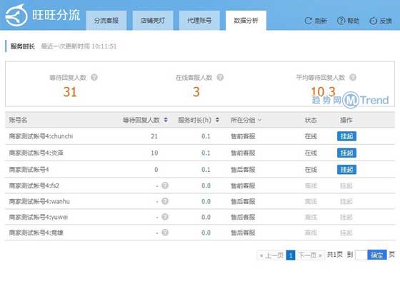 ,店长,智能互联网,双11天猫淘宝商家应用场景：客服机器人 千牛分流 团队管理