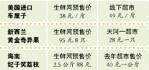 ,媒体人,网民,电子商务,一大波生鲜电商来袭 消费者谨防货不对板