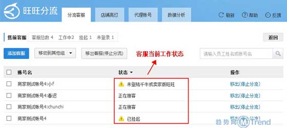,店长,智能互联网,双11天猫淘宝商家应用场景：客服机器人 千牛分流 团队管理