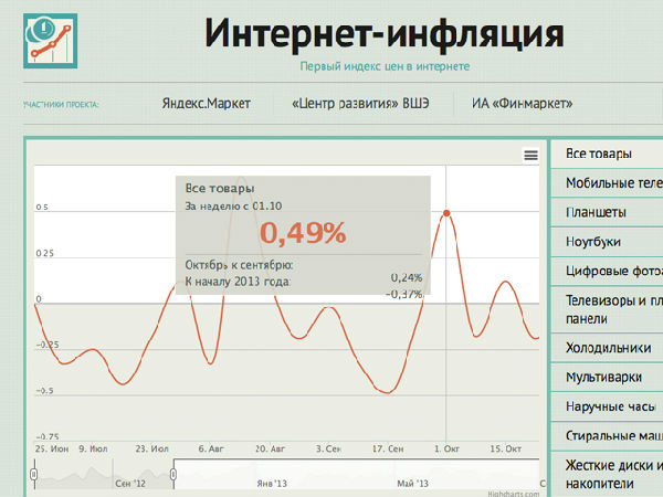 ,平板电脑,俄国网购新名词：“网络物价指数”