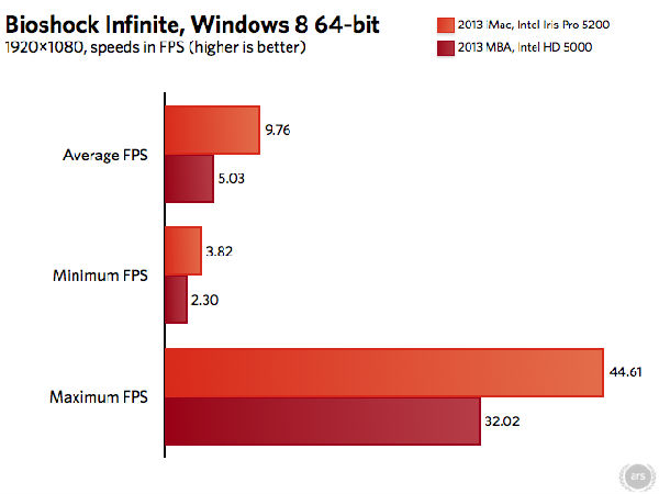 6.png ,Apple,CPU更新,WIFI更快,可圈可点:苹果2013iMac报告