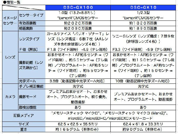 ,互联网,新模式拍照片！