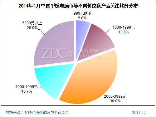 ,平板电脑,Apple,Google,Microsoft,增强现实,土豪金遭遇白菜价 平板四岁末走势展望