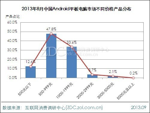 ,平板电脑,Apple,Google,Microsoft,增强现实,土豪金遭遇白菜价 平板四岁末走势展望