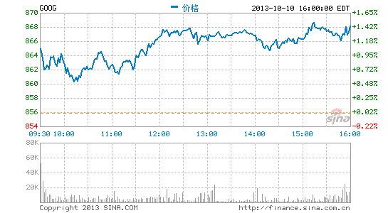 GOOG.png ,平板电脑,Google,Microsoft,谷歌董事长力挺平板电脑,称其将成为企业计算核心设备