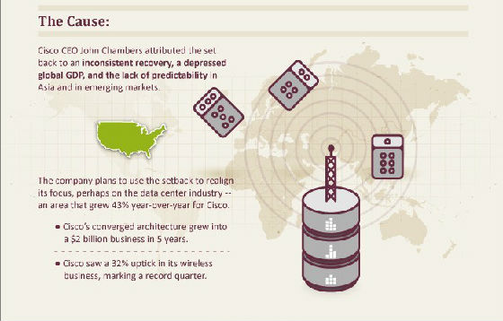 ,互联网,信息图：糟糕！高科技工作都去哪儿了？
