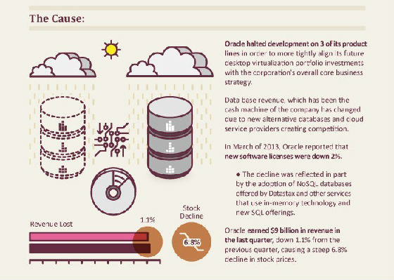 ,互联网,信息图：糟糕！高科技工作都去哪儿了？