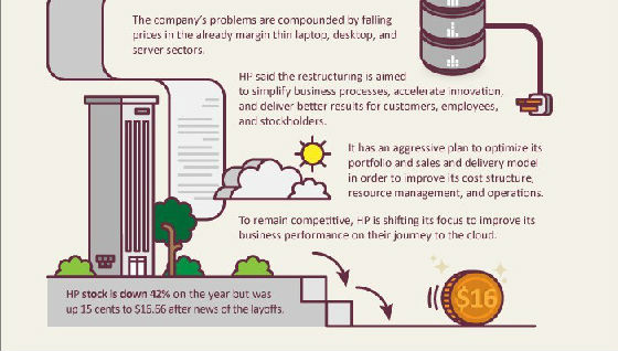 ,互联网,信息图：糟糕！高科技工作都去哪儿了？