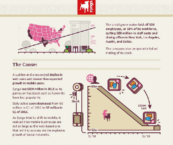 ,互联网,信息图：糟糕！高科技工作都去哪儿了？