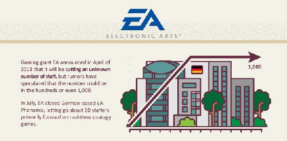 ,互联网,信息图：糟糕！高科技工作都去哪儿了？