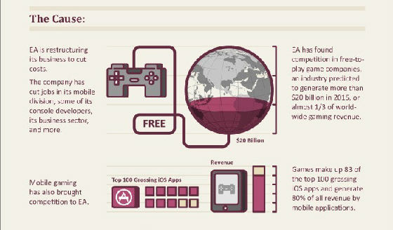 ,互联网,信息图：糟糕！高科技工作都去哪儿了？