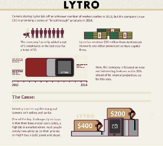 ,互联网,信息图：糟糕！高科技工作都去哪儿了？