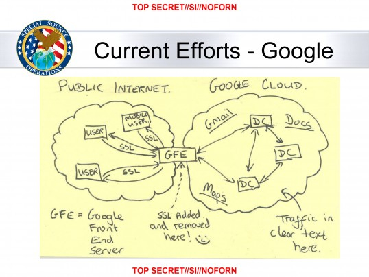 ,Google,Yahoo,“最新斯诺登事件”揭露：NSA如何非法闯入谷歌