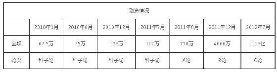 14.jpg ,创业者,并购重组,电子商务,Facebook,社交网络,投资人,闪购网站Fab为什么火爆?