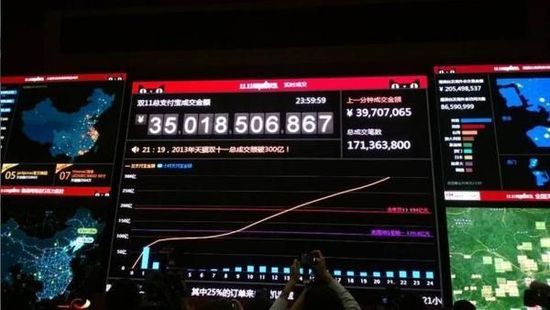 ,媒体人,电子商务,双11销售额暴增背后：刷出来的“好事”