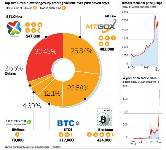 ,阿里巴巴,投资人,Yahoo,投资新游戏 比特币在中国能热多久
