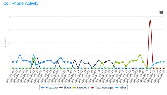 ,互联网,小心！mSpy 正在监控你！