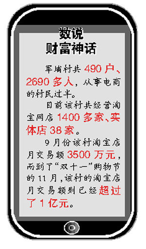,电子商务,媒体人,企业家,阿里巴巴,广东“淘宝村”日赚月薪三倍，演绎财富神话