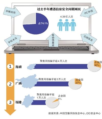 ,腾讯,阿里巴巴,百度,网民,电子商务,大数据,腾讯盼与阿里百度合作反欺诈