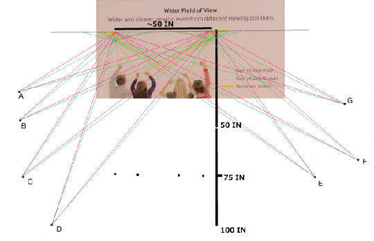 ,平板电脑,即时通讯,CES热门：曲面电视大揭秘
