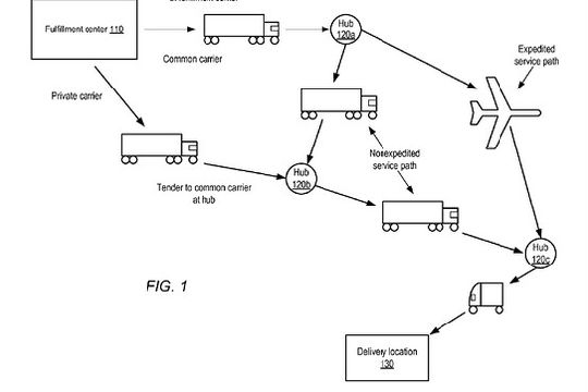 20140118095930f9343_550.png ,Amazon,亚马逊“预期递送”新专利 智能预测已成风