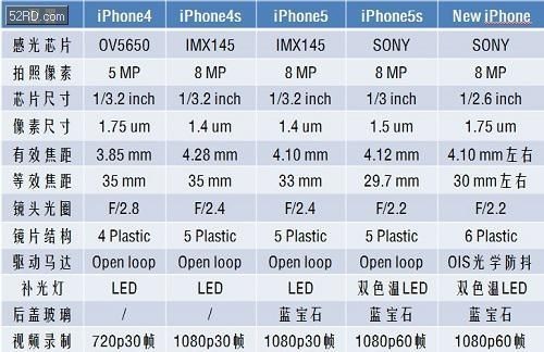 4219123655.jpg iphone6传言,你看哪个最靠谱