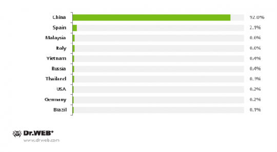 刷机惹祸：首款Android bootkit木马曝光