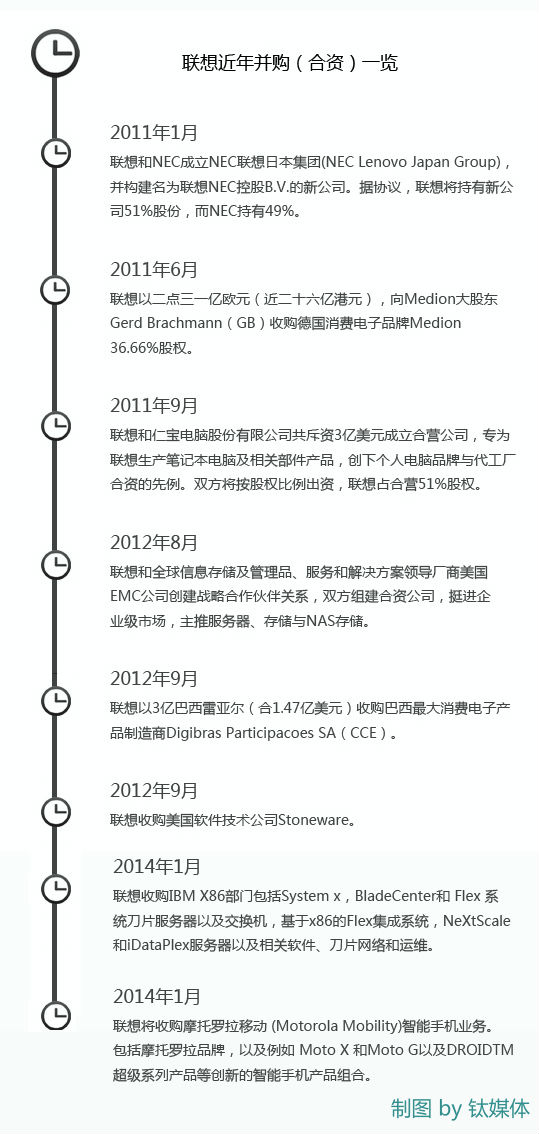 139104932946.jpg 联想“二手”吃摩托,最全并购分析在此