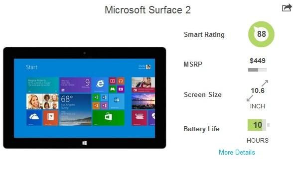 98459426.jpg 说句公道话,微软在四个领域做的其实还不错
