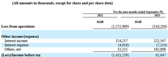 京东上市背后的财务细节揭露：毛利率持续改善