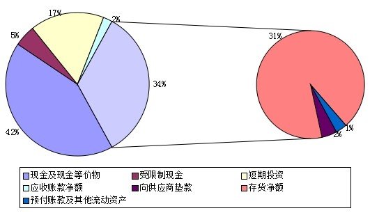 京东上市背后的财务细节揭露：毛利率持续改善