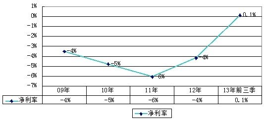 京东上市背后的财务细节揭露：毛利率持续改善