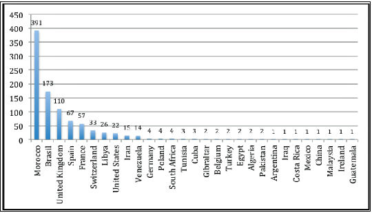 ips-by-country.jpg Mask的受害者数量,地区分布