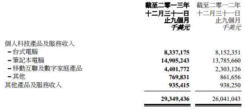 20140214001416ed40a.png 财报背后的联想:两大收购成功的可能性如何?