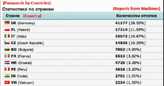 pony-geo-640x337.jpg 恶意应用Pony来袭 怎样才能保住我的比特币