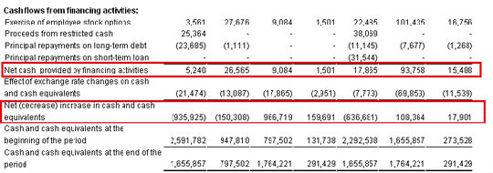 201403040022508ac7b_550.png ,上市交易,阿里巴巴,网易,古永锵,财报背后的优酷土豆:攀上互联网巨头靠谱吗?