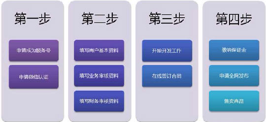 ,在线旅游,二维码,微信支付接口即日正式开放 服务号提供便捷消费体验