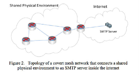 ,即使不联网，你的电脑也可能被黑客侵袭