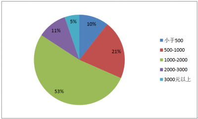 ,周鸿祎,雷军,创业者,极客,智能手机,平板电脑,智能穿戴,位置服务,语音识别,,可穿戴设备：并不遥远